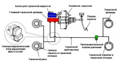Стук при натисканні на педаль гальма (натисканні педаль гальма) Стук при натисканні на педаль гальма