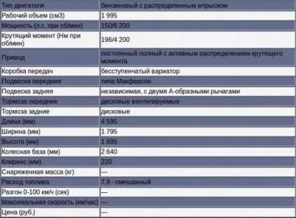 Субару форестер 2007