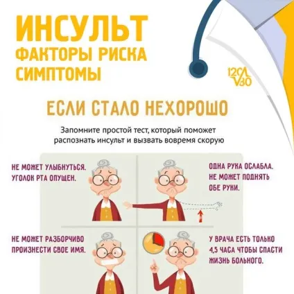 Субарахноїдальний крововилив види, причини виникнення, симптоми, діагностика, лікування,