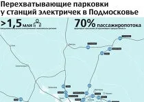 Як використовувати карту «трійка» для проїзду в електричках - шпаргалки - відповіді на важливі питання - (карту) Як використовувати карту «трійка» для проїзду в електричках - шпаргалки - відповіді на важливі питання -