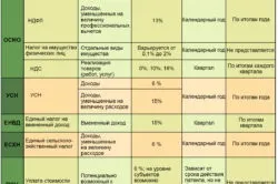 Які податки платить ип-нерезидент України (Які податки платить) Які податки платить ип-нерезидент рф