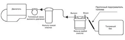 Як і за скільки можна встановити обігрів дзеркал, сидінь і двірників! Автомобільні новини, авто (можна) Як і за скільки можна встановити обігрів дзеркал, сидінь і двірників! Автомобільні новини, авто