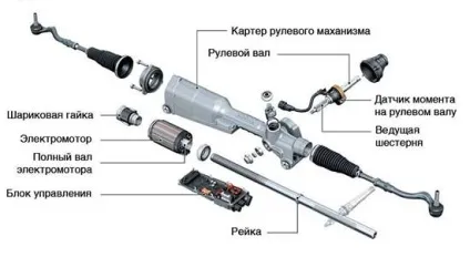 Як і де зробити ремонт рульової рейки