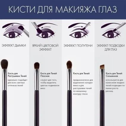 Які кисті потрібні для макіяжу (ворсу значно частіше) Які кисті потрібні для макіяжу