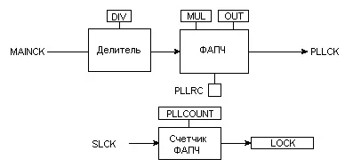 тактовий генератор