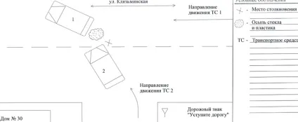 Схема дтп зразок складання, бланк, як намалювати правильну схему місця дтп, особливості та (схема) Схема дтп зразок складання, бланк, як намалювати правильну схему місця дтп, особливості та