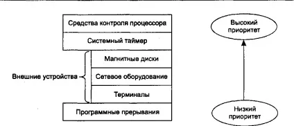 Тема обробка переривань