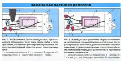 Світильники з люмінесцентними лампами (лампами) Світильники з люмінесцентними лампами