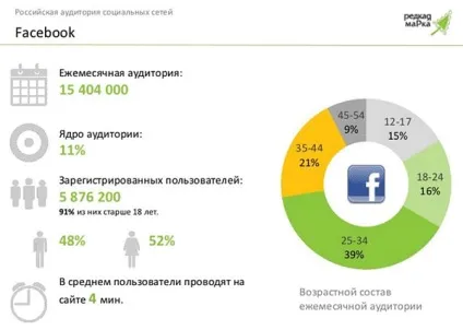 Таргетована реклама в соціальних мережах переваги і нюанси () Таргетована реклама в соціальних мережах переваги і нюанси