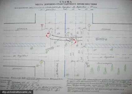 Схема дтп як намалювати правильно, зразок і правила складання (зразок) Схема дтп як намалювати правильно, зразок і правила складання