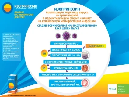 таблетки ізопринозин