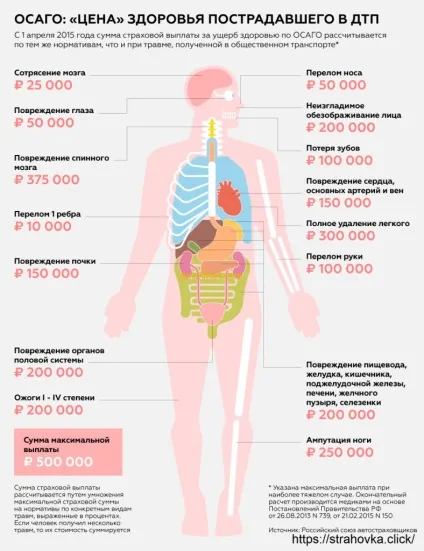 Таблиця нових територіальних коефіцієнтів ОСАЦВ по регіонах за 2015 рік (територіальних) Таблиця нових територіальні коефіцієнтів ОСАЦВ по регіонах за 2015 рік