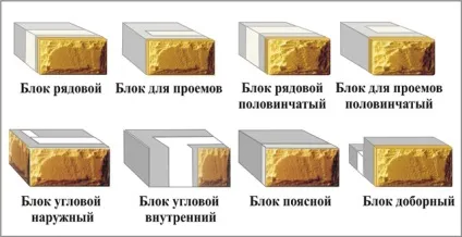 Теплоблок - теплоефектівний і перспективний матеріал для будівництва (чином теплової блок) Теплоблок - теплоефектівний і перспективний матеріал для будівництва