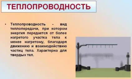 Термодинаміка і теплопередача