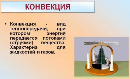 Термодинаміка і теплопередача