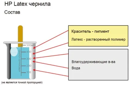 Технологія латексної друку (журнал компьюарт) Технологія латексної друку