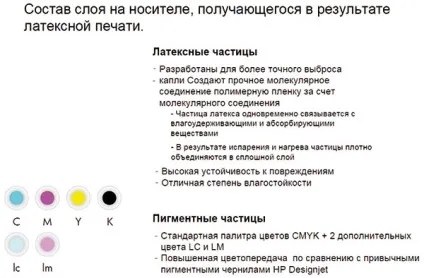 Технологія латексної друку (друку) Технологія латексної друку