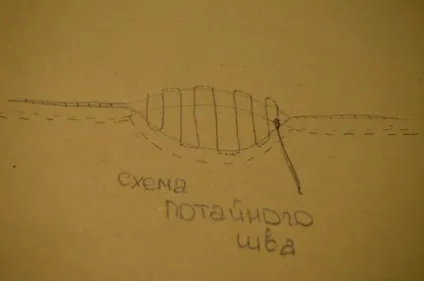 Тиквоголових тряпічная лялька своїми руками (лялька) Тиквоголових тряпічная лялька своїми руками