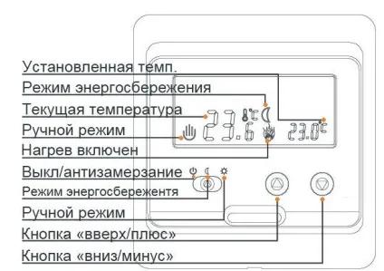 Терморегулятор для теплої підлоги своїми руками схема, як підключити (статі) Терморегулятор для теплої підлоги своїми руками схема, як підключити