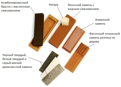 Точильні камені і методи заточування стамесок і рубанків (точильні камені) Точильні камені і методи заточування стамесок і рубанків
