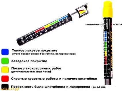 Товщиномір лакофарбового покриття, як вибрати (який толщиномер вибрати) Товщиномір лакофарбового покриття, як вибрати