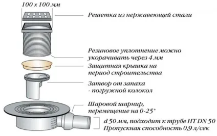 Трап для душа в підлозі під плитку # кращі рішення 2017