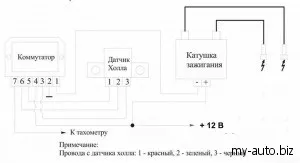 Тюнінг мотоцикла іж, БСЗ на іж юпітер (мотоцикла) Тюнінг мотоцикла іж, БСЗ на іж юпітер