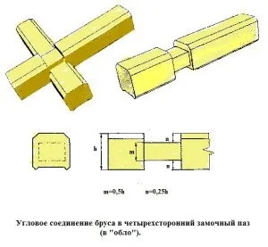 Кутові з'єднання бруса із залишком і без, профільований і клеєний брус (бруса) Кутові з'єднання бруса із залишком і без, профільований і клеєний брус