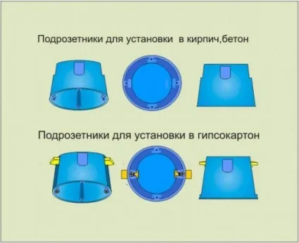 Потрійна розетка внутрішня