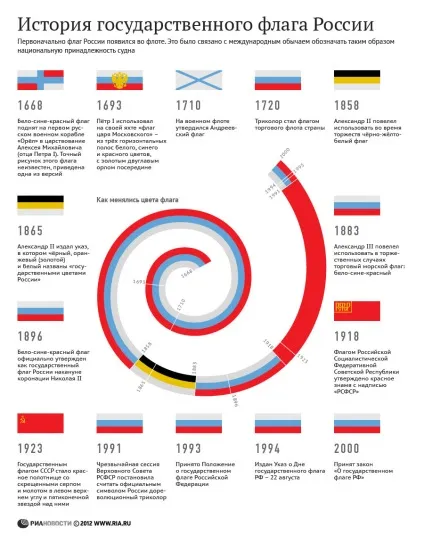 Триколор 9 цікавих фактів про флагеУкаіни (росії) Триколор 9 цікавих фактів про флагеУкаіни