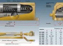 Установка дверних доводчиків своїми руками варіанти, регулювання, схеми (відео) (своїми) Установка дверних доводчиків своїми руками варіанти, регулювання, схеми (відео)