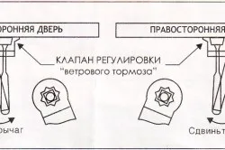 Установка дверних доводчиків своїми руками варіанти, регулювання, схеми (відео) (доводчиків) Установка дверних доводчиків своїми руками варіанти, регулювання, схеми (відео)