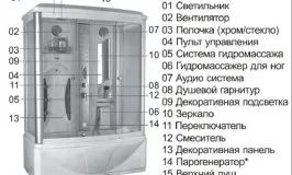 Установка парогенератора душової кабіни інструкція та схема