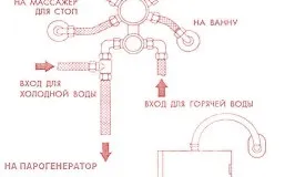 Установка парогенератора душової кабіни інструкція та схема