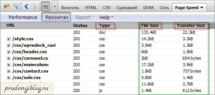 Прискорюємо сайт на wordpress gzip стиснення
