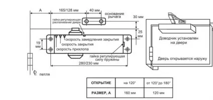 Установка дверних доводчиків своїми руками варіанти, регулювання, схеми (відео) (своїми) Установка дверних доводчиків своїми руками варіанти, регулювання, схеми (відео)