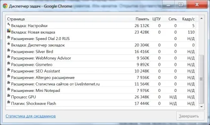 Управління google chrome