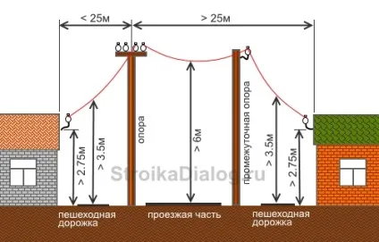 Установка стовпів під електрику на дачі (стовп електрику електричний установка відстань) Установка стовпів під електрику на дачі