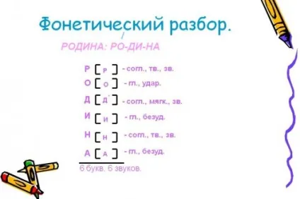 Урок фонетичний розбір слова детальний план (урок фонетичний розбір слова) Урок фонетичний розбір слова детальний план