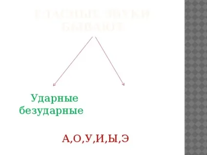 Урок - фонетика - українська мова, уроки (урок) Урок - фонетика - українська мова, уроки