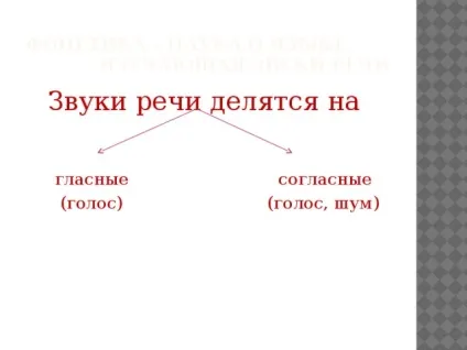Урок - фонетика - українська мова, уроки (фонетика) Урок - фонетика - українська мова, уроки