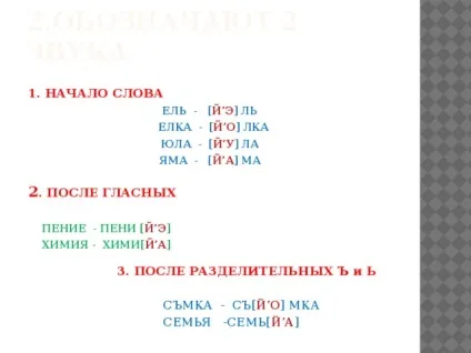Урок - фонетика - українська мова, уроки (урок) Урок - фонетика - українська мова, уроки
