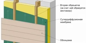 Утеплити щитовий будинок своїми руками (щитової) Утеплити щитовий будинок своїми руками