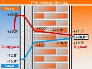 Утеплити щитовий будинок своїми руками (своїми) Утеплити щитовий будинок своїми руками