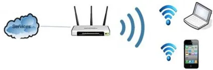 У чому різниця між режимами wpa-personal і wpa-enterprise