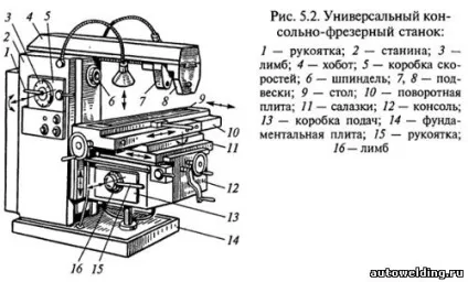 Пристрій консольно-фрезерного верстата (консольно-фрезерного) Пристрій консольно-фрезерного верстата