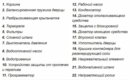 Пристрій посудомийної машини схема роботи (посудомийній) Пристрій посудомийної машини схема роботи