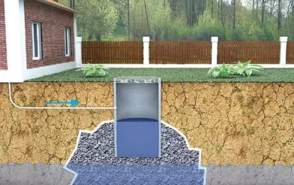 Пристрій каналізації з бетонних кілець (пристрій каналізації з бетонних кілець) Пристрій каналізації з бетонних кілець