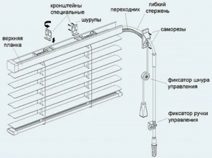 Установка жалюзі специфіка роботи і способи регулювання їх висоти і ширини (способи) Установка жалюзі специфіка роботи і способи регулювання їх висоти і ширини