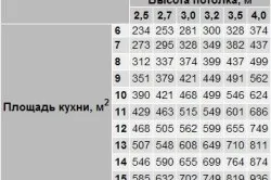 Висувна витяжка для кухні (відео та фото) (вся кухня) Висувна витяжка для кухні (відео та фото)